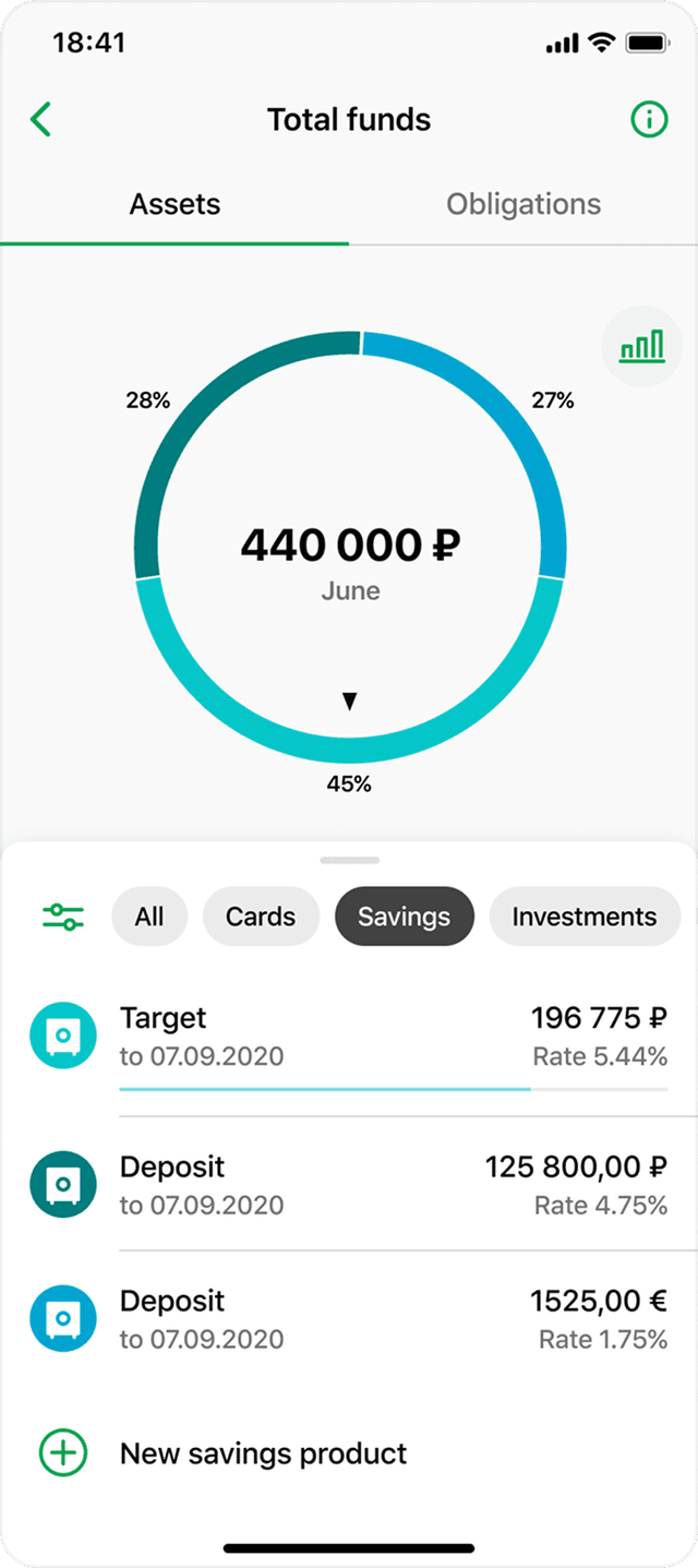 Sber Total Funds screen